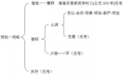 �������� | ������ϵ���ϳ���